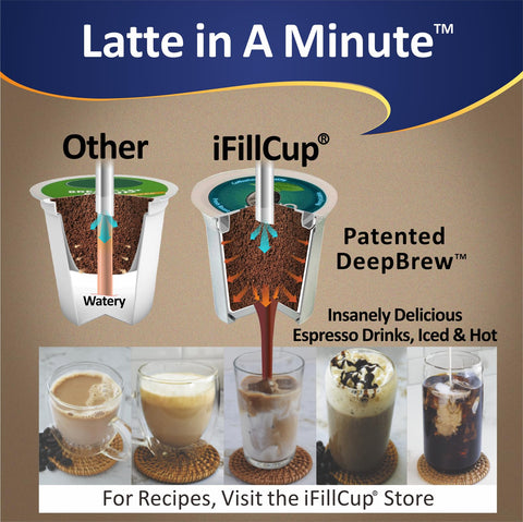 iFillCup recyclable pods simplify disposal with same PP5 design.