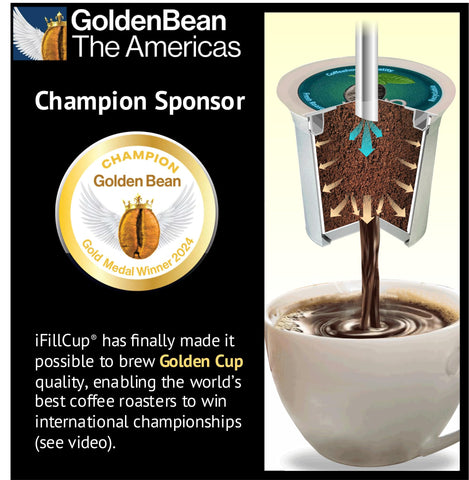 iFillCup universal compatibility fits most Keurig K-Cup brewers.