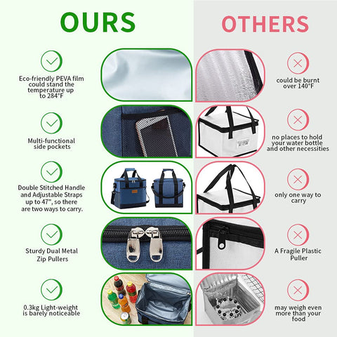 Iknoe blue portable cooler bag ideal for beach, office, or travel outings