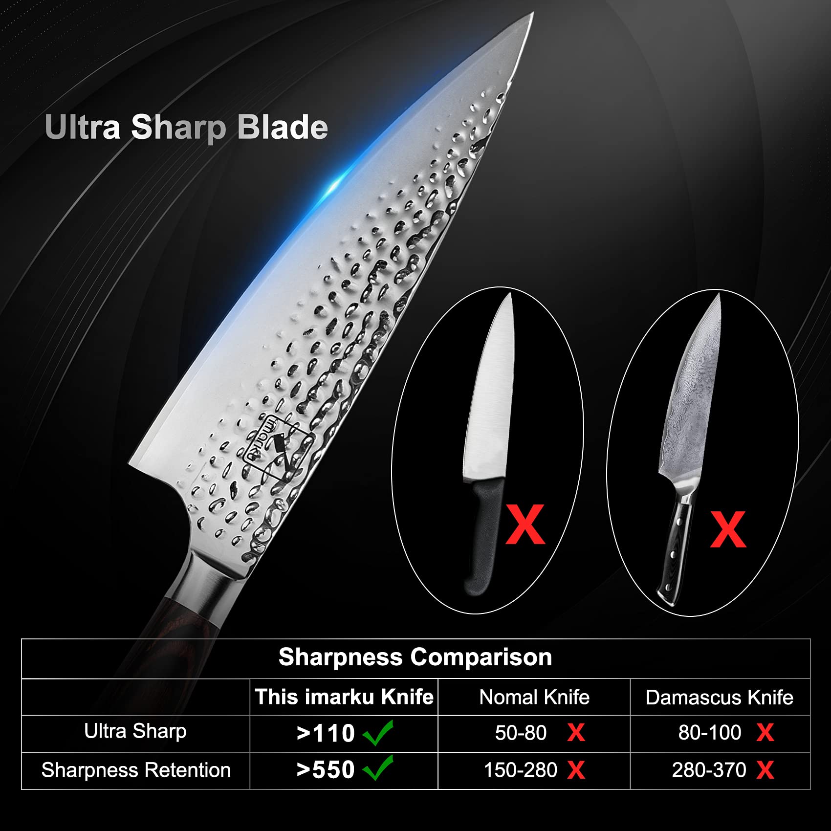 Imarku Damascus 8-inch knife edge sharp for effortless slicing.