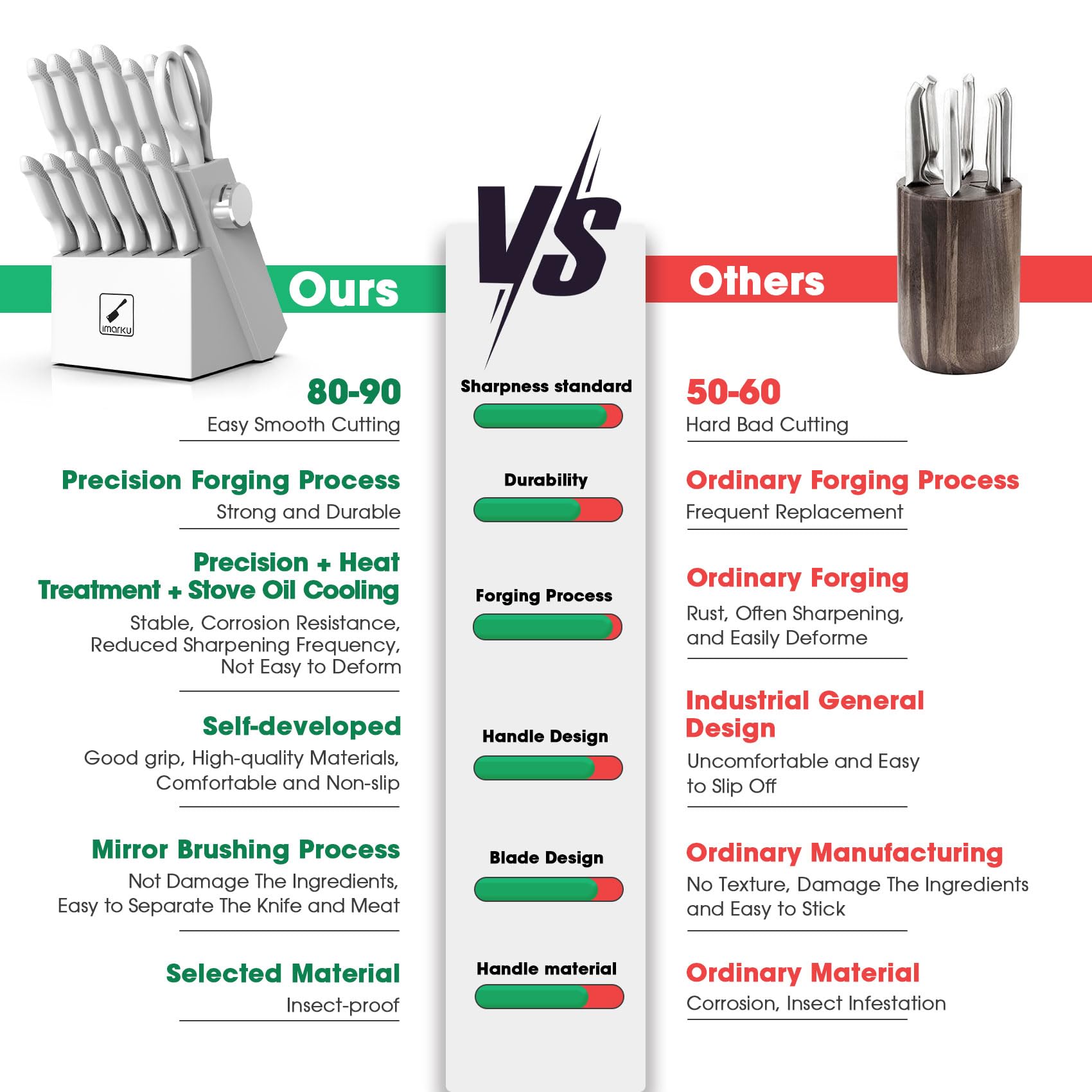 imarku kitchen block with FSC-certified wood keeps knives organized