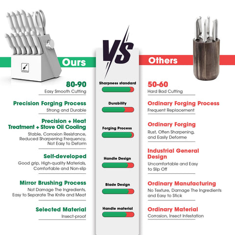 imarku kitchen block with FSC-certified wood keeps knives organized