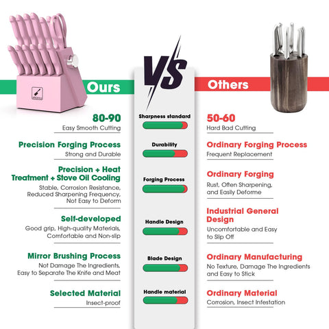 Imarku pink serrated bread knife cleans crusts cleanly