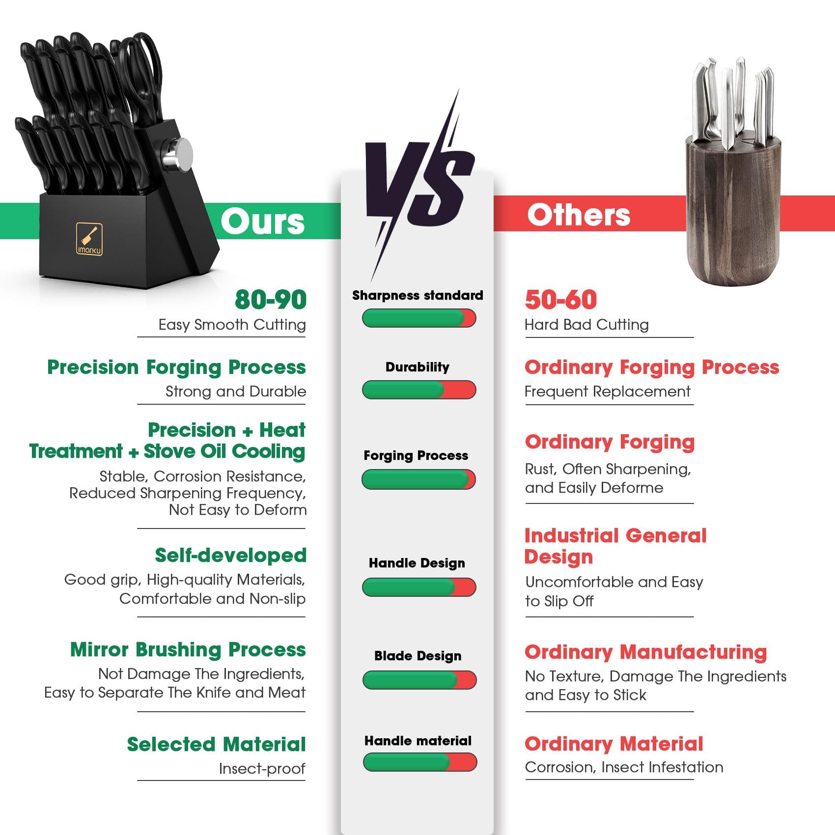 imarku utility knife handling everyday prep tasks