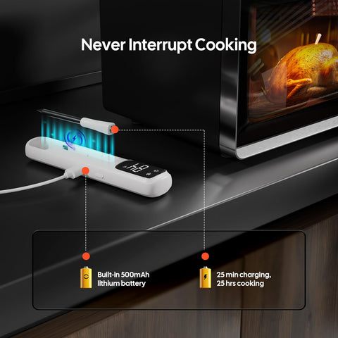 Inkbird mini thermometer used on grill for controlled cooking.