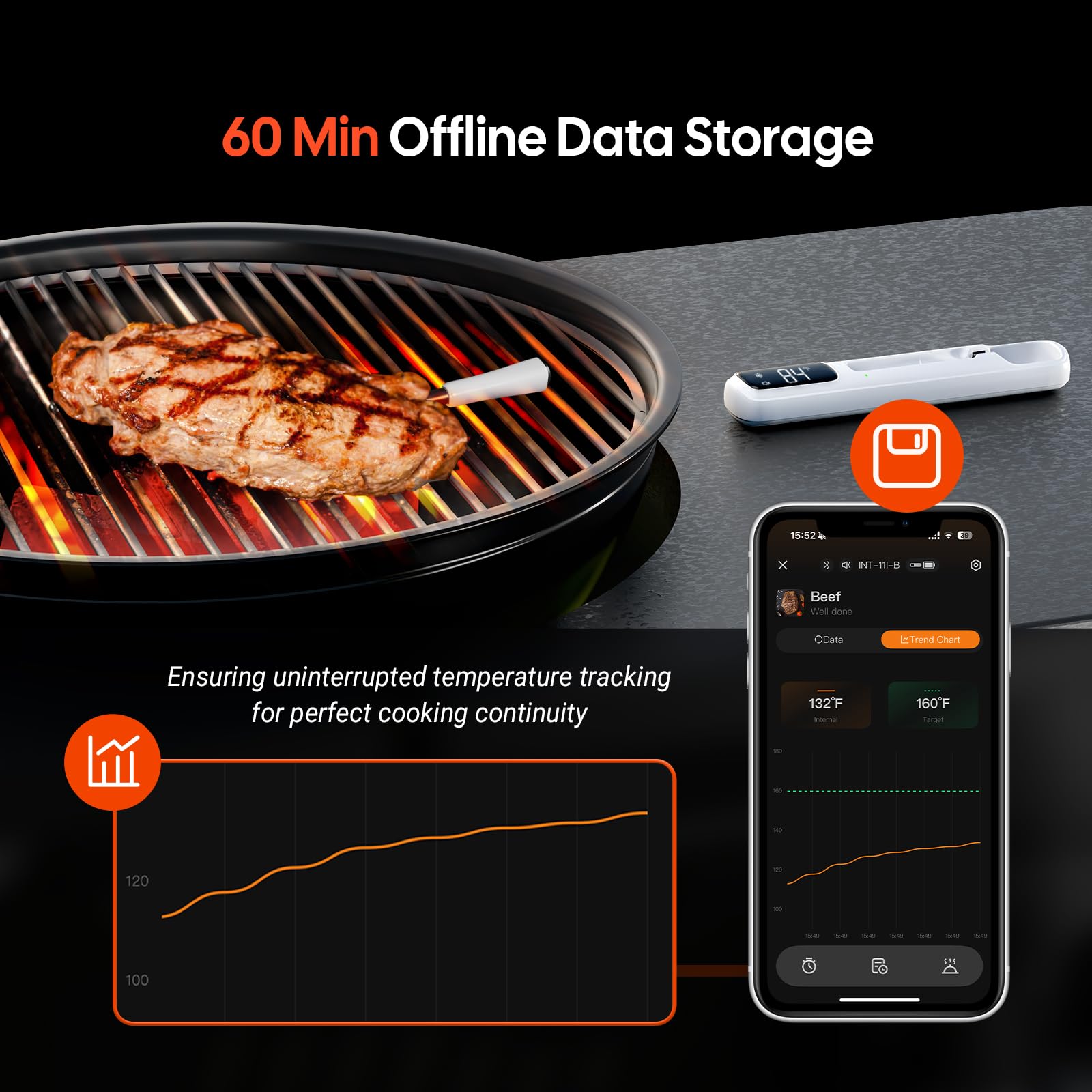 Inkbird mini thermometer IP67 waterproof shell for easy cleaning.