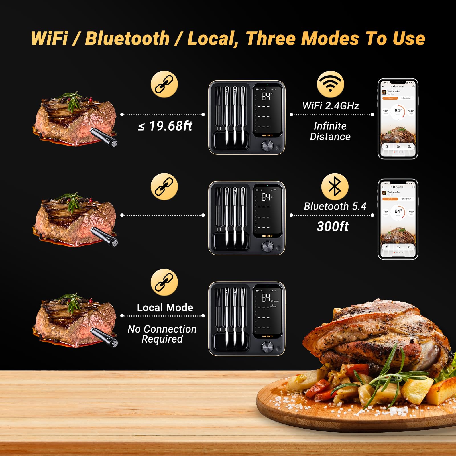 Inkbird four-probe thermometer on docking stand with backlit display for easy reading.