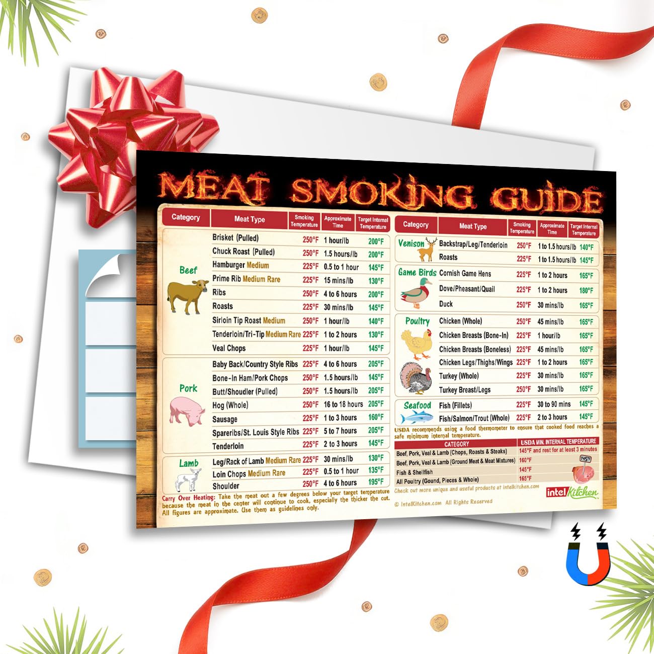 Intel Kitchen Meat Smoking Magnet shows 47 meats chart for quick reference during grilling.