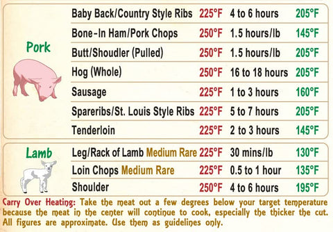 Suitable for kitchen or outdoor use on grills and ovens with Intel Kitchen magnet.