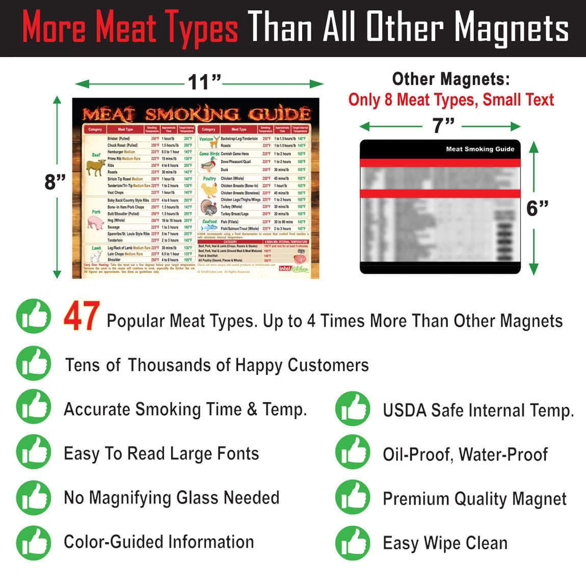 Magnet on a metal surface provides hands-free cooking reference during smoking.