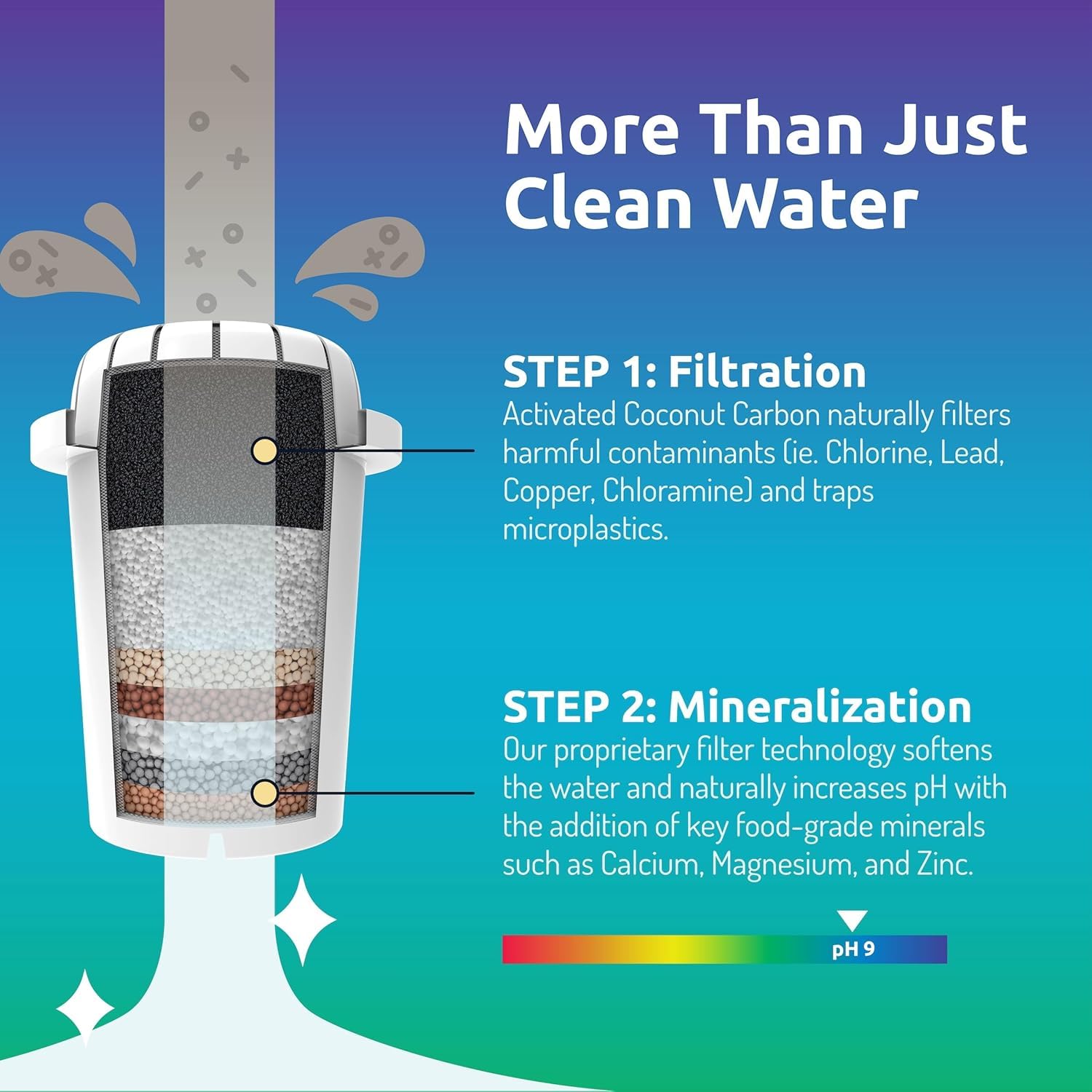 Invigorated Water BPA-free materials ensure safe daily use.