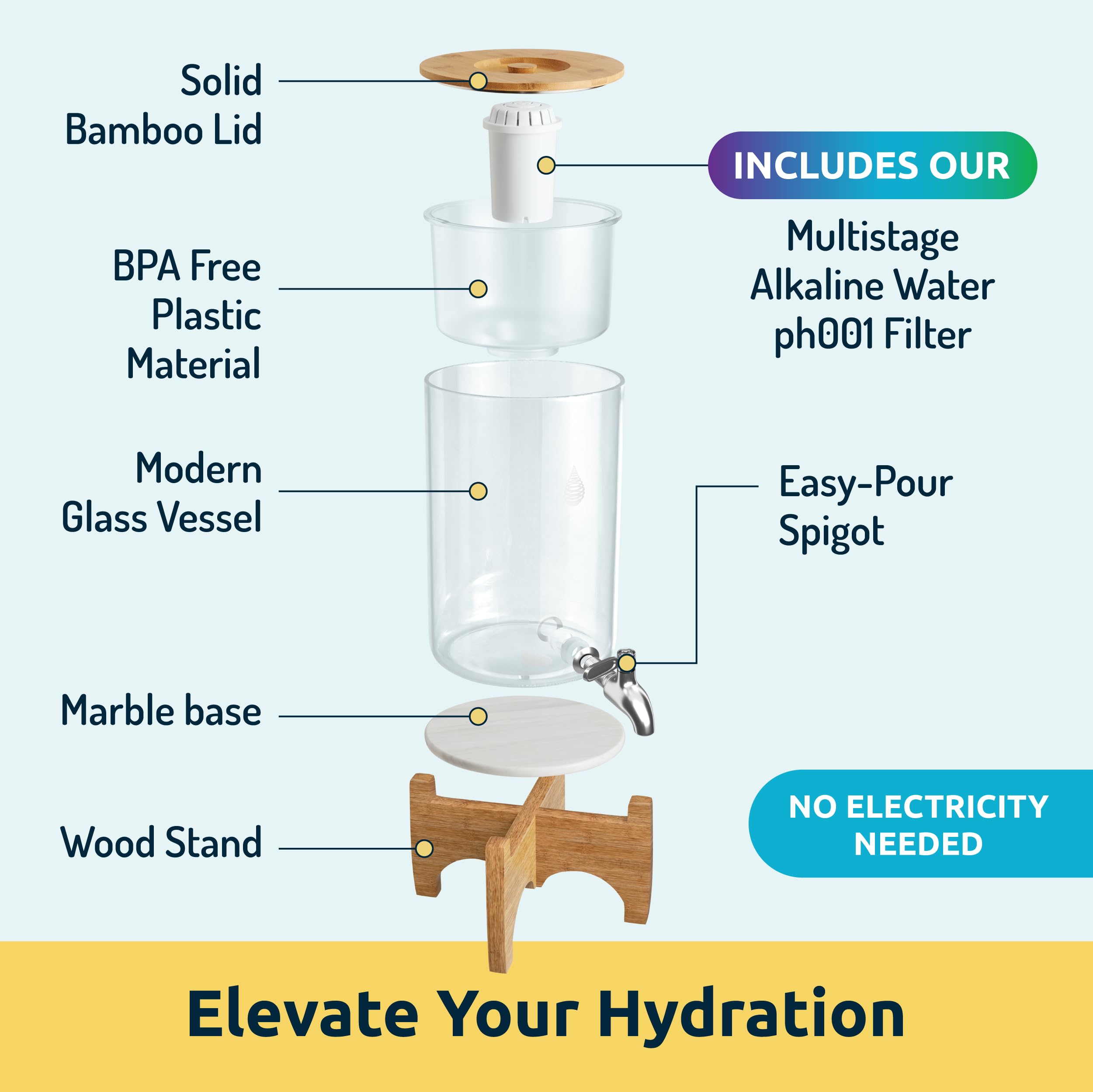 Invigorated Water Ph Recharge Alkaline Filter preserves minerals while reducing impurities.