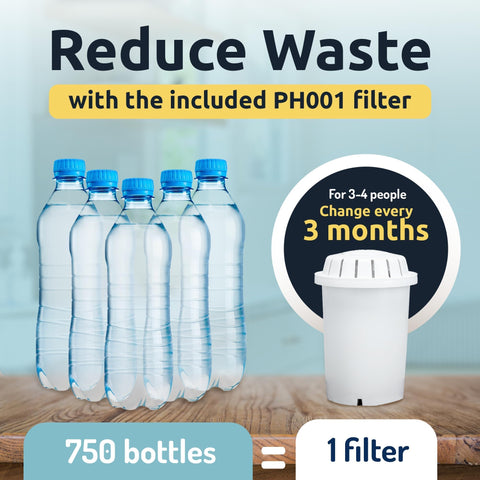 Invigorated Water Ph Recharge Easy pour spout helps prevent spills.
