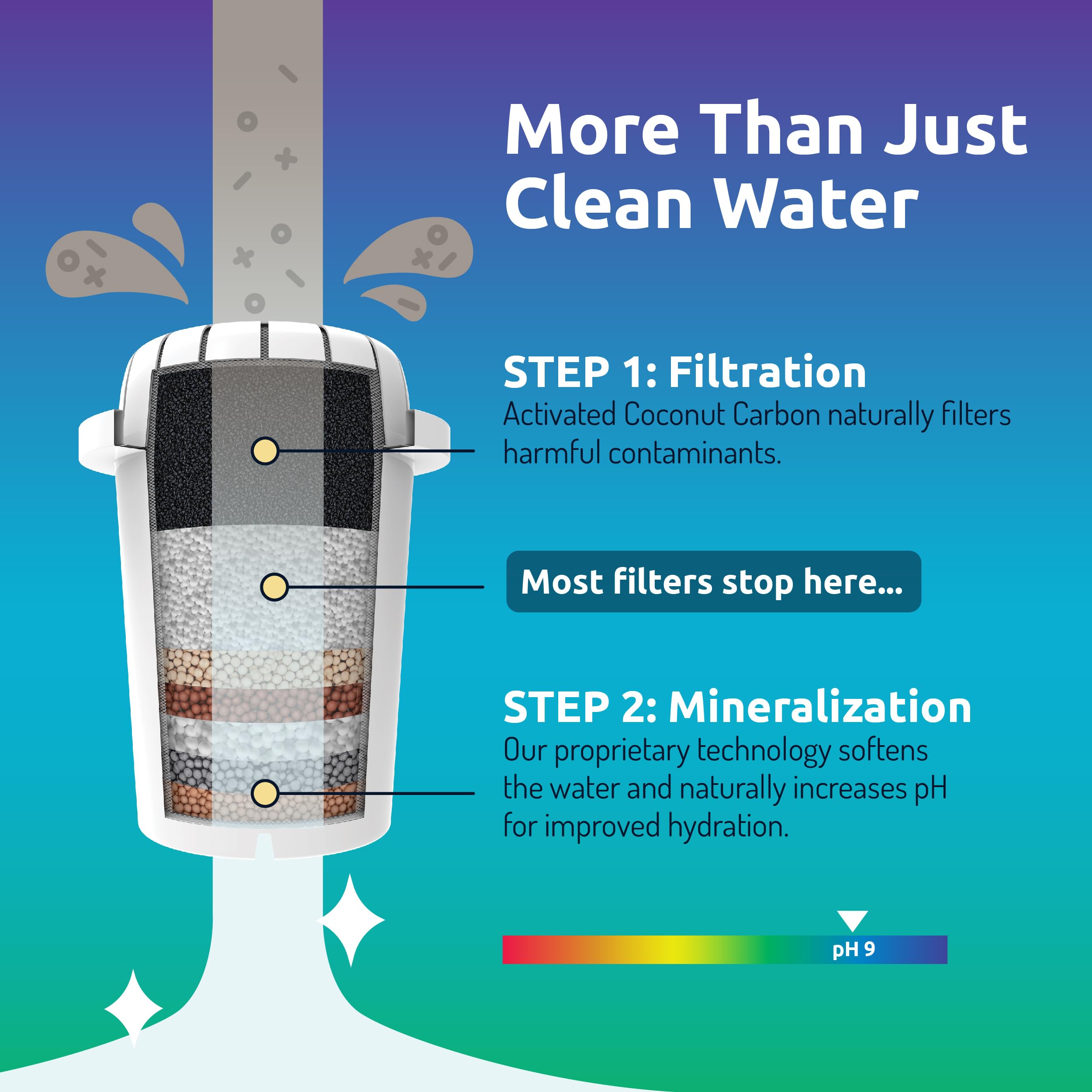 Invigorated Water Ph Recharge Long-life filter up to 1000 liters.