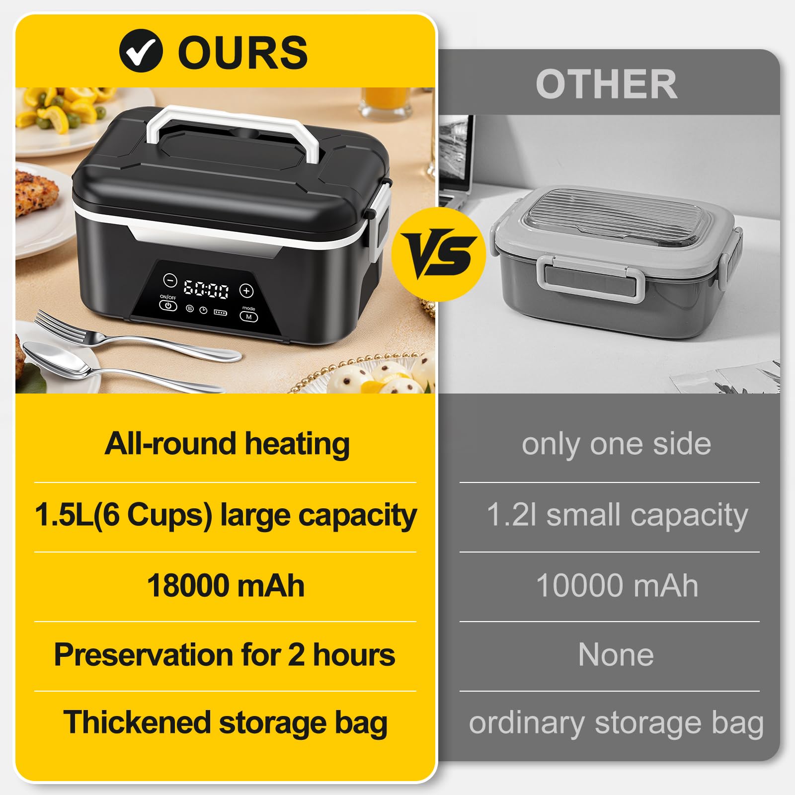 ISNIKA includes utensils, stainless steel box, and insulated bag for easy transport.