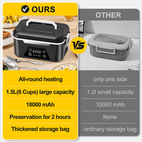 ISNIKA includes utensils, stainless steel box, and insulated bag for easy transport.