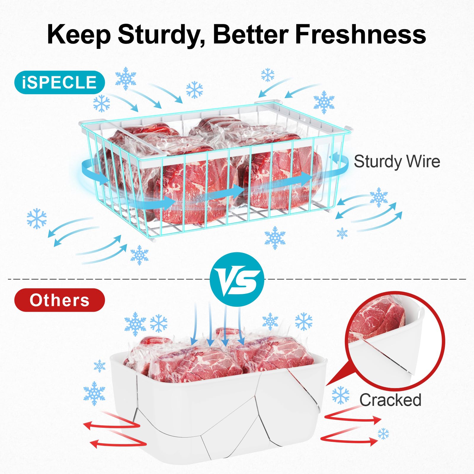 iSPECLE reinforced wireframe supports up to 33 lbs.