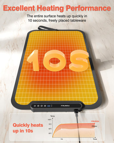 itrusou Food Warming Mat provides even heat across a generous surface