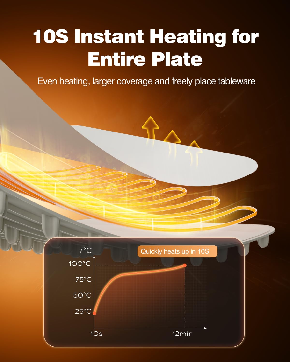 itrusou Food Warming Mat showing three temperature settings for flexible warming