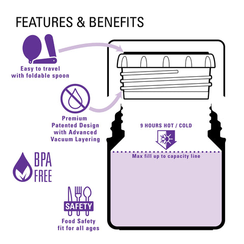 iUwe inner lid seal prevents leaks during travel.
