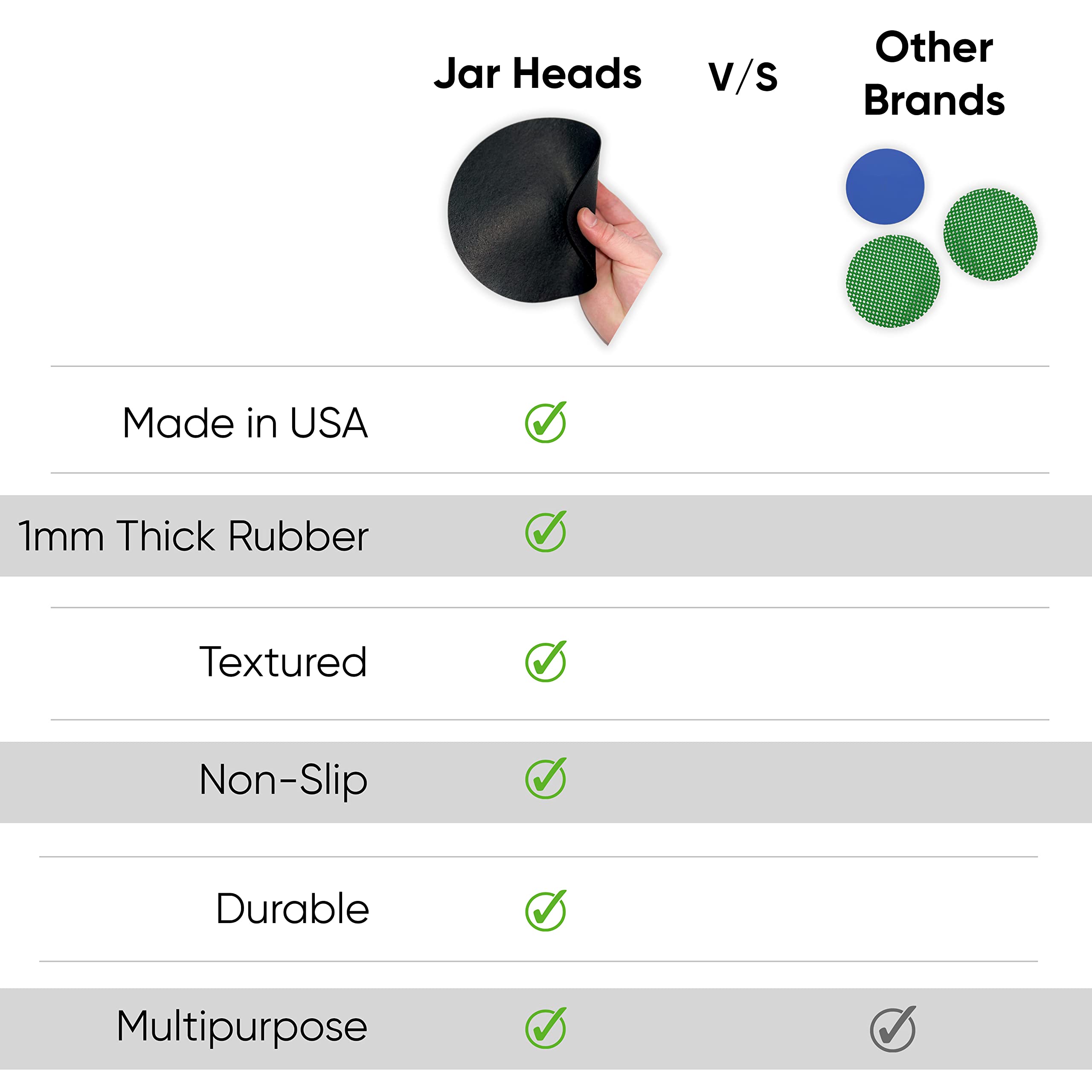 Jar Heads made-in-USA rubber delivers durable jar opening tool.