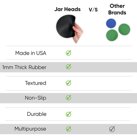 Jar Heads made-in-USA rubber delivers durable jar opening tool.