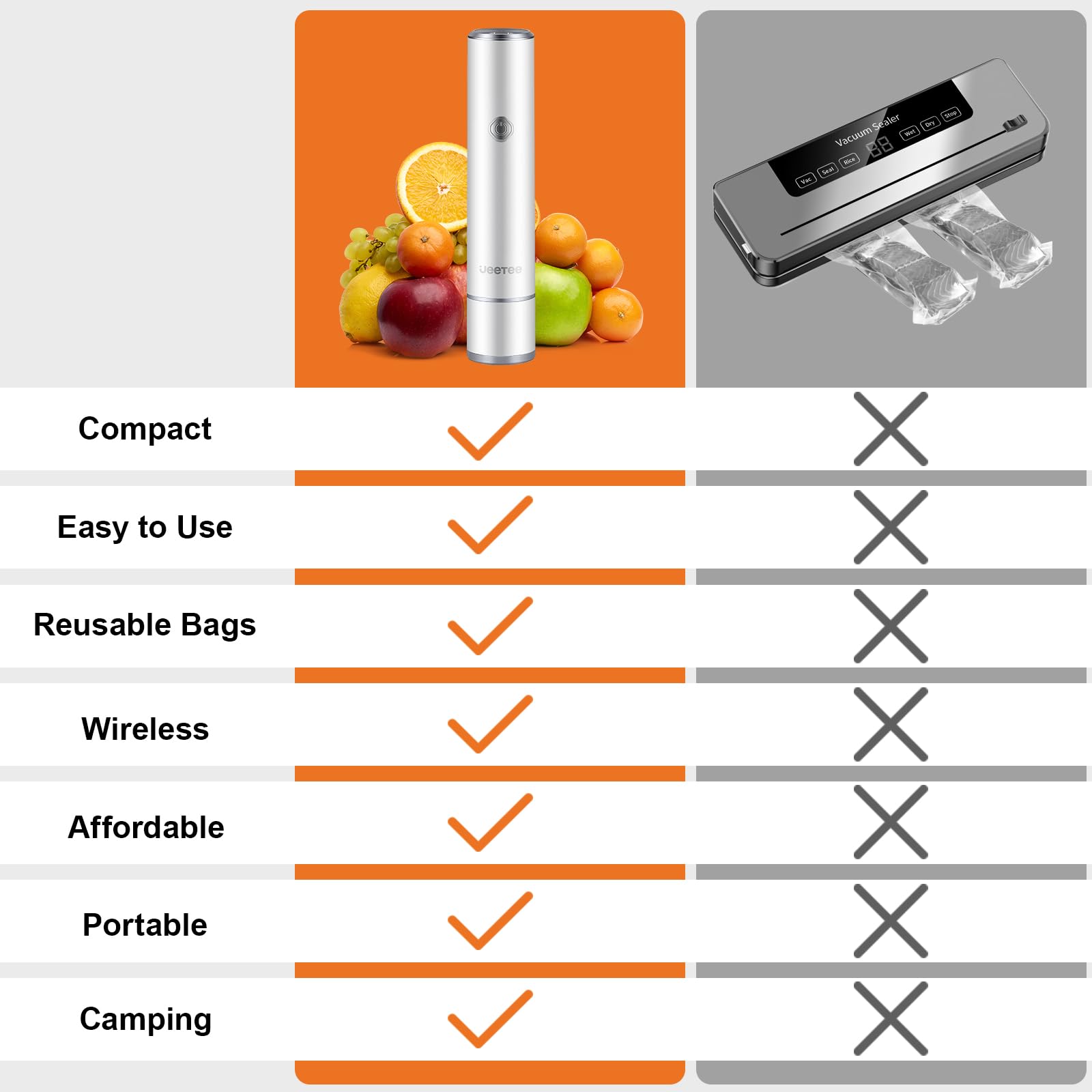 JEETEE sealer delivers 60kPa suction for reliable airtight sealing.