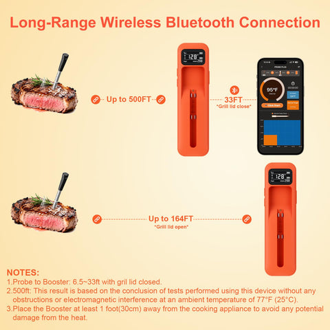 Joeuao rechargeable battery-life supports long cookouts