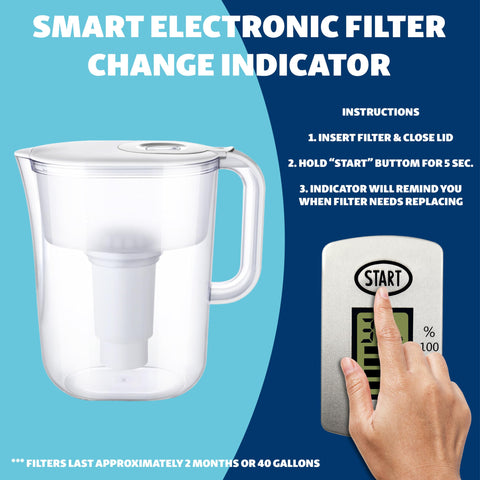Joey'z pitcher is compatible with Brita, offering flexible filtration options.