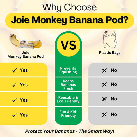 Joie Monkey Banana Pod compact storage fits backpacks and purses.