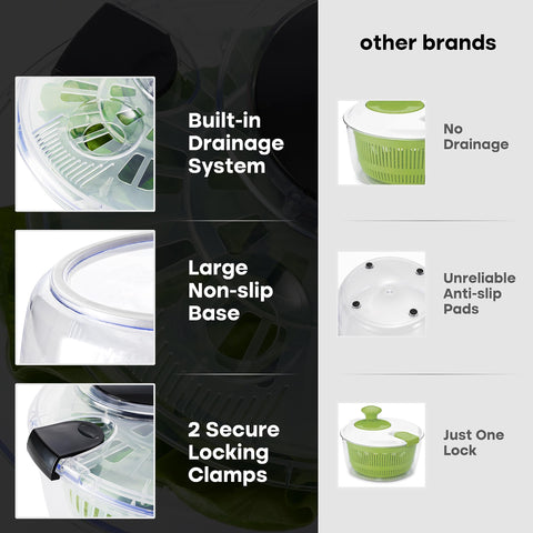 Joined large salad spinner basket acts as a versatile colander for vegetables.