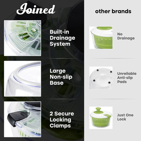 Joined Salad Spinner basket with lid demonstrates easy washing and draining.