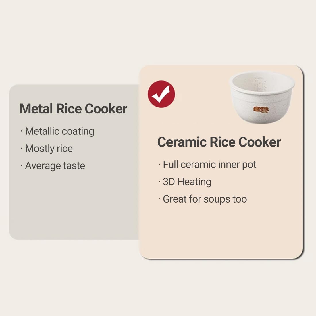 Joydeem FD20S-W four preset modes for white rice, soup, congee, brown rice.