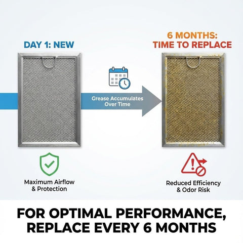 JUDAOLE filter supports routine vent cleaning and grease capture.