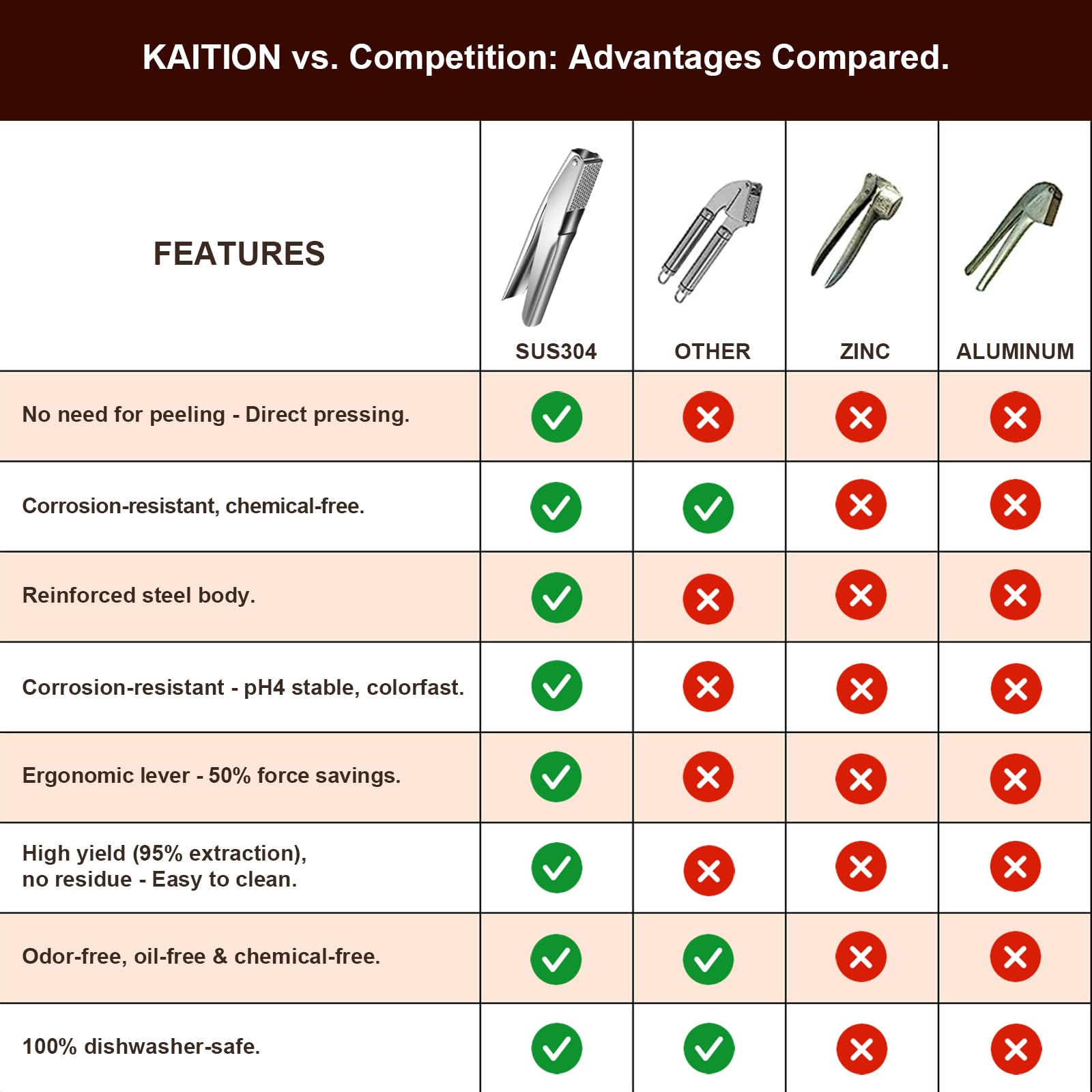 KAITION press is dishwasher-safe for quick cleanup after meals.