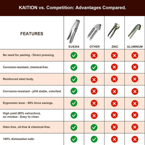 KAITION press is dishwasher-safe for quick cleanup after meals.