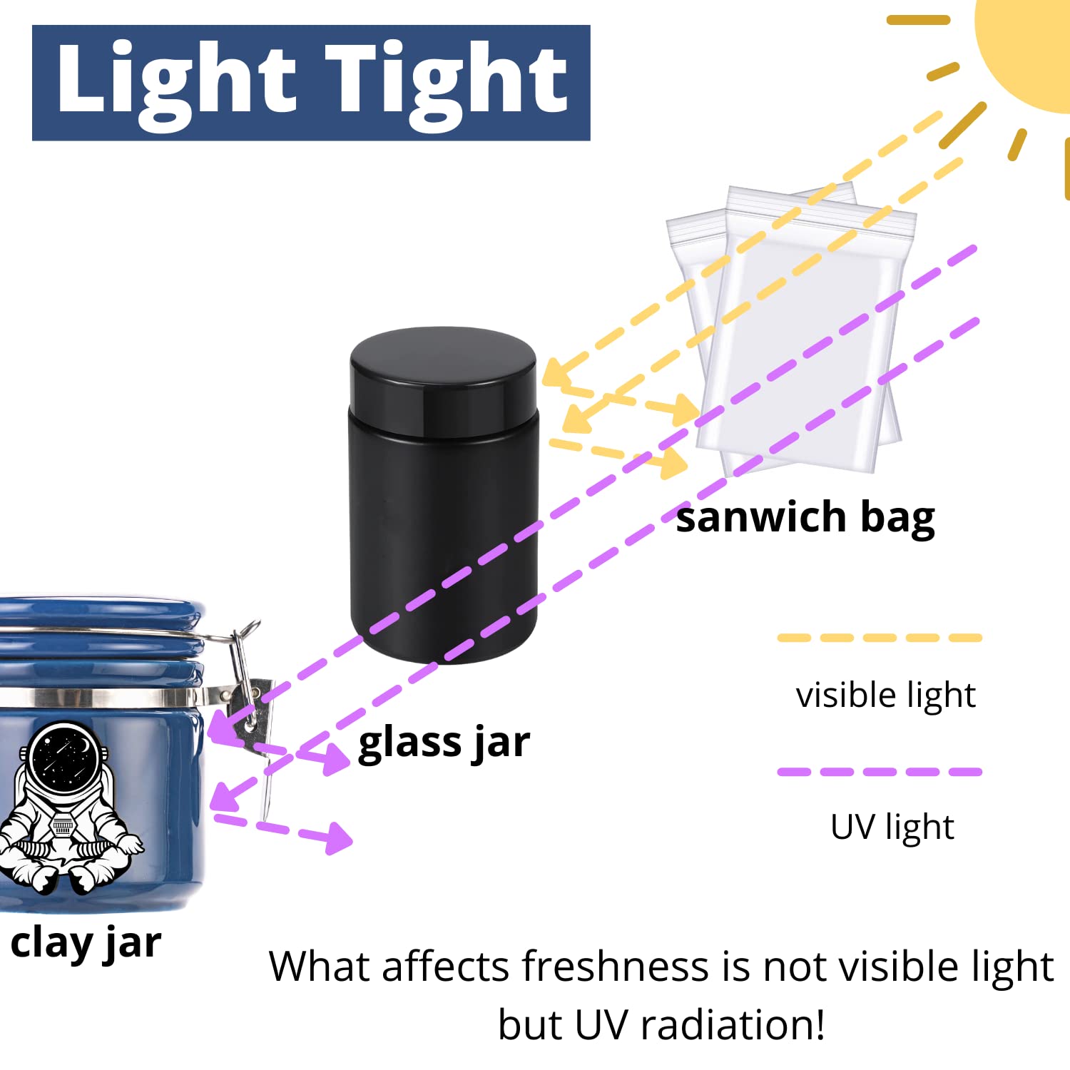 KARCOOL airtight seal with stainless latch for reliable odor containment.