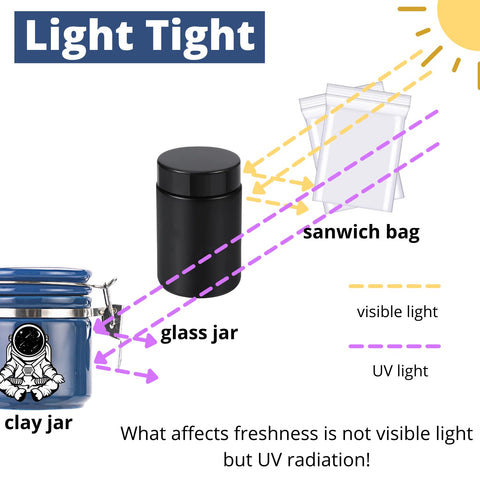 KARCOOL airtight seal with stainless latch for reliable odor containment.
