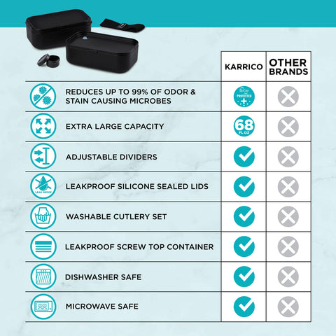 KARRICO Double Premium Bento Box: open lids reveal organized compartments for meal prep.
