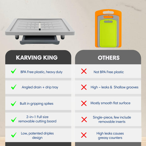 Karving King Plus BPA-free plastic resists warping and odors.