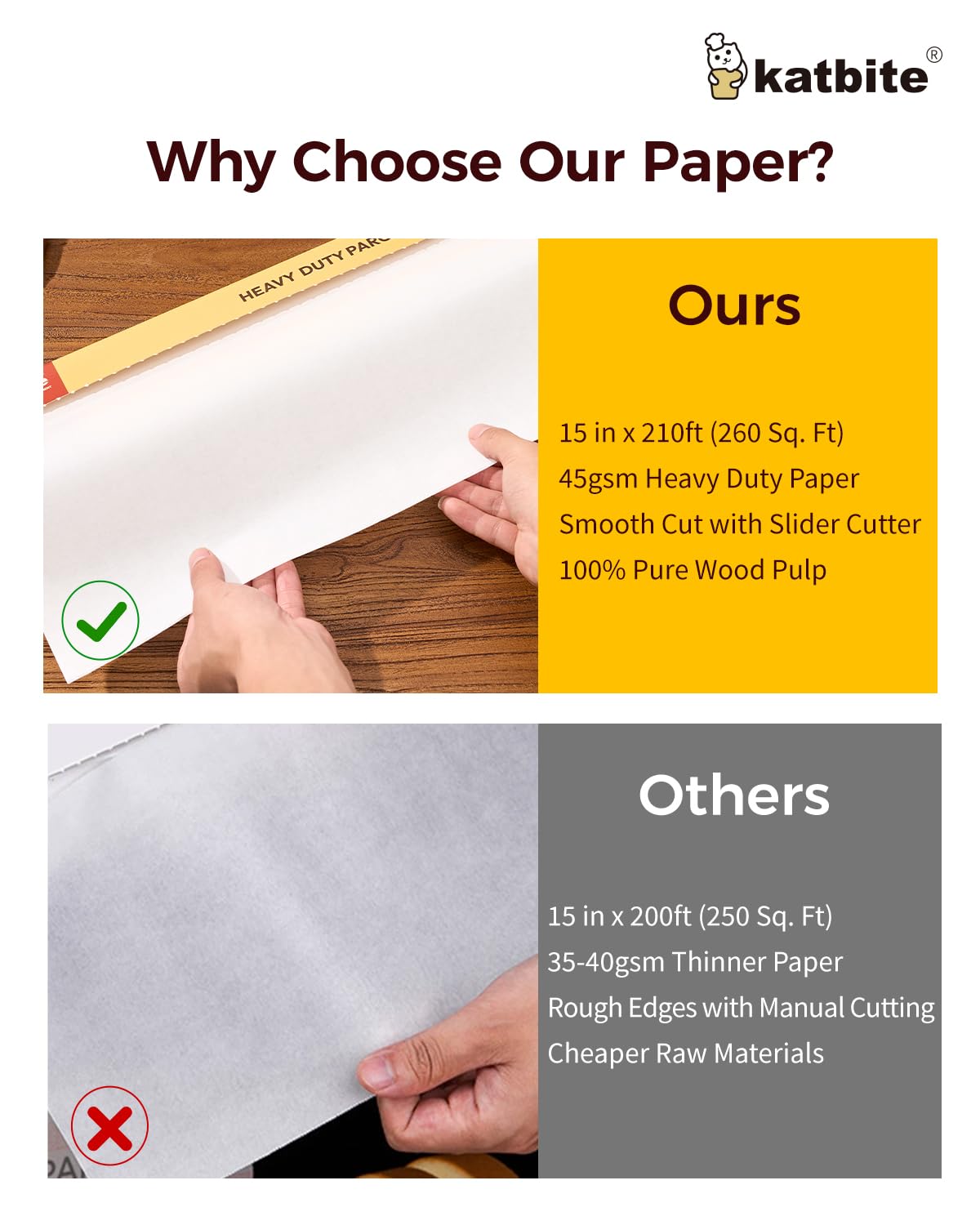 Katbite parchment paper temperature range -68 to 425°F for versatile cooking.