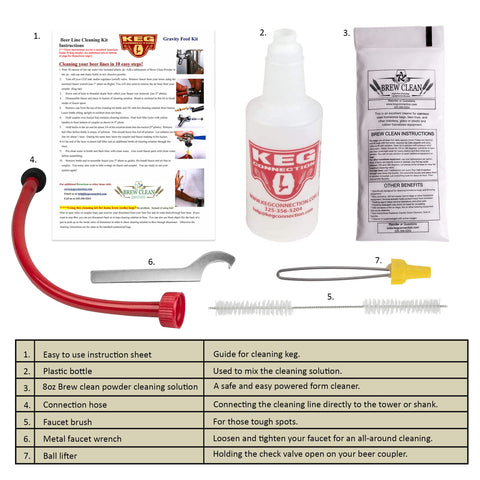Kegconnection faucet wrench and brush support thorough, safe maintenance.