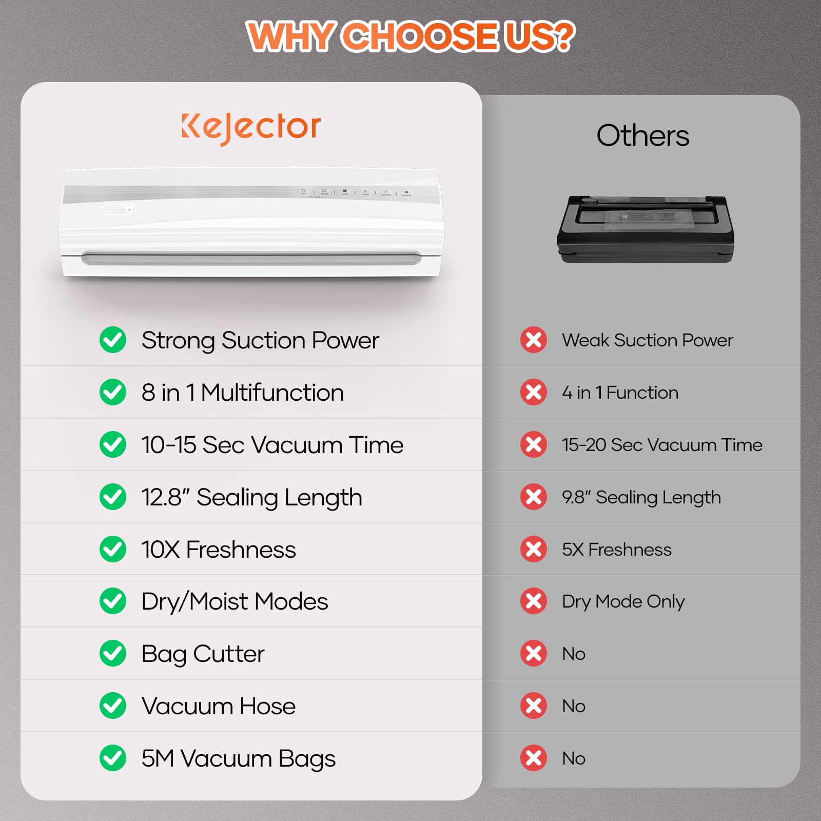 Kejector vacuum sealer in use with one-handed operation for quick sealing
