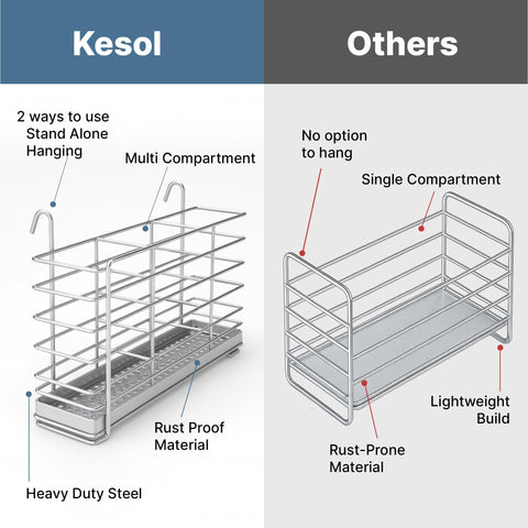 KESOL bottom holes enable fast drainage and airflow for dry utensils