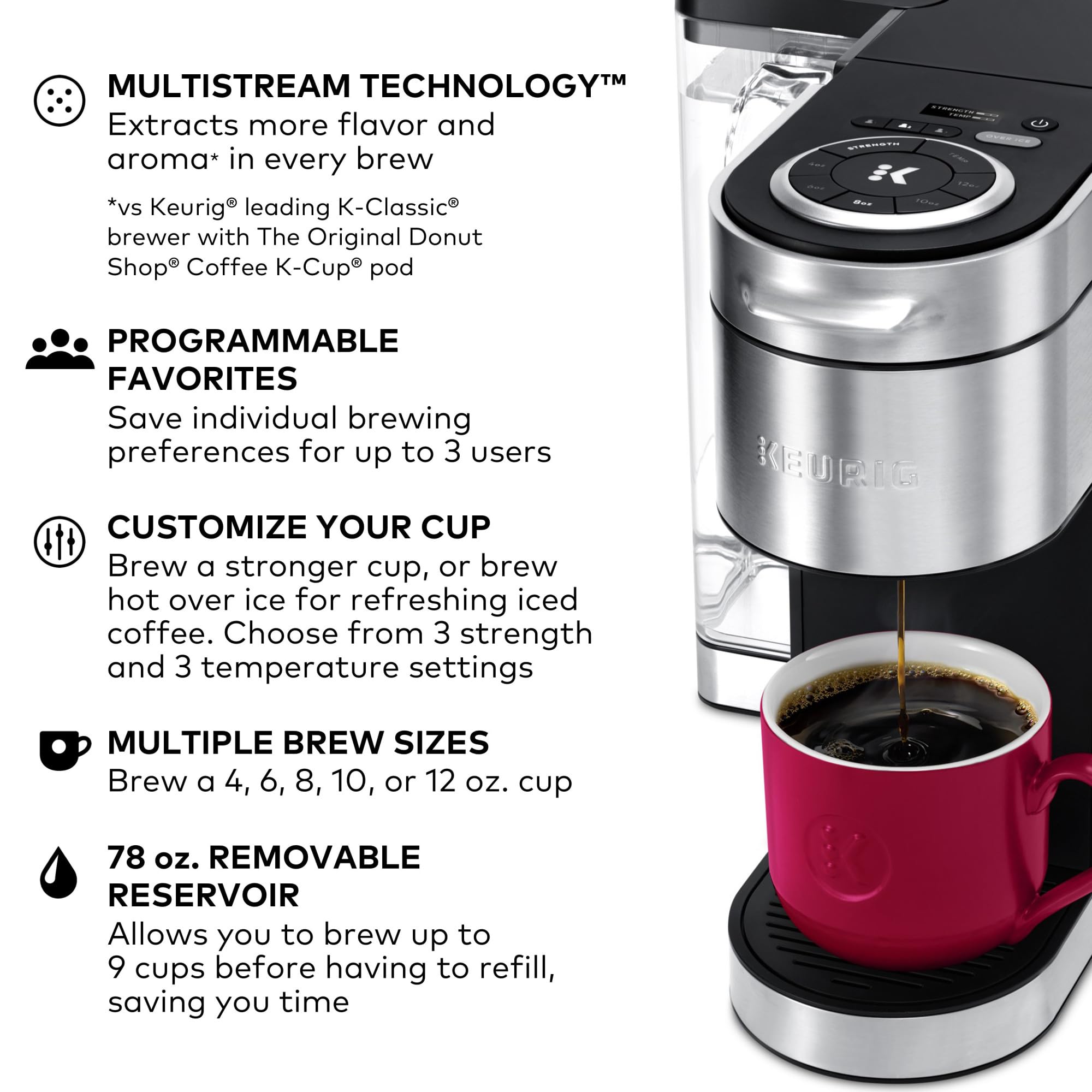 Keurig K-Supreme Plus muestra tecnología de flujo múltiple para sabor más completo