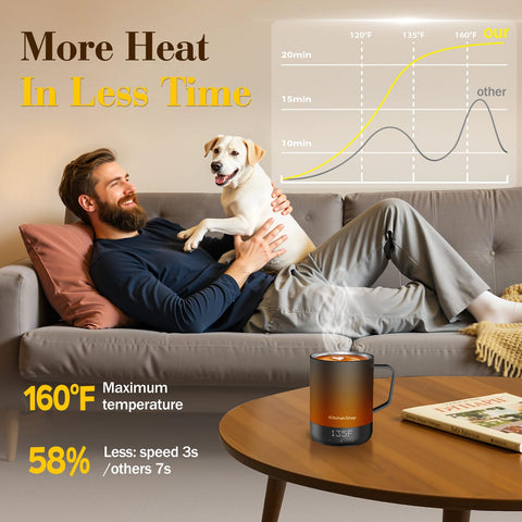 KitchekShop mug warmer spill-resistant lid helps prevent leaks during busy days.