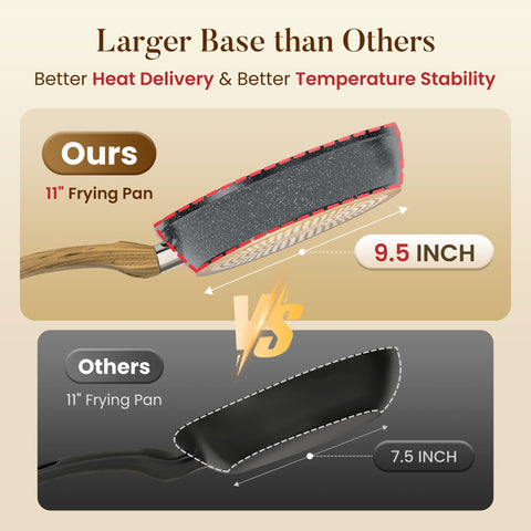 Kitchen Academy 9.7-inch deep fry pan with lid for even browning and flavorful sauces.