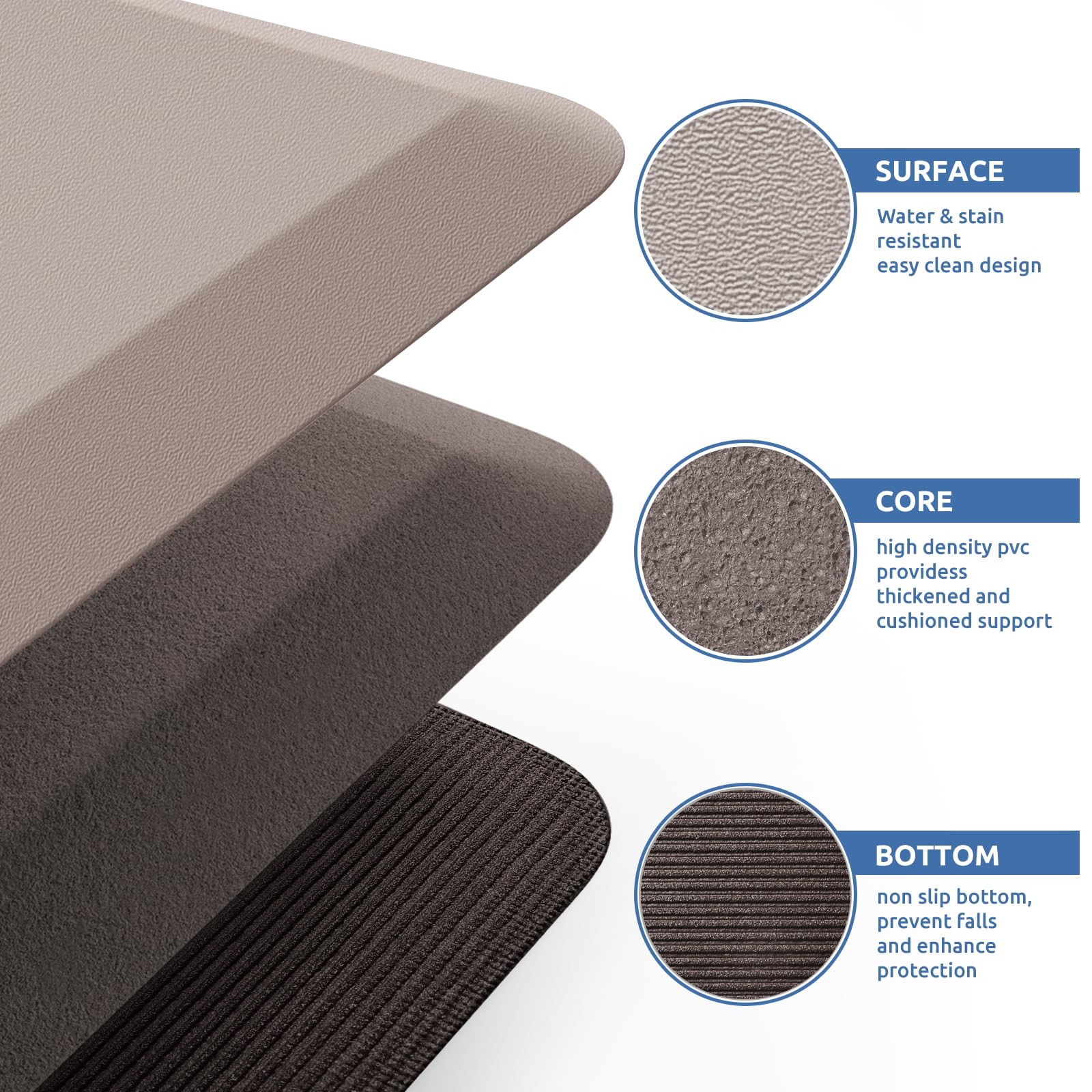 Easy-clean KitchenClouds mat resists dust and wipes clean.