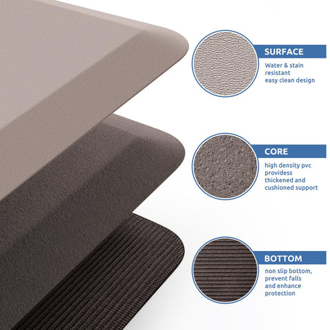 Easy-clean KitchenClouds mat resists dust and wipes clean.