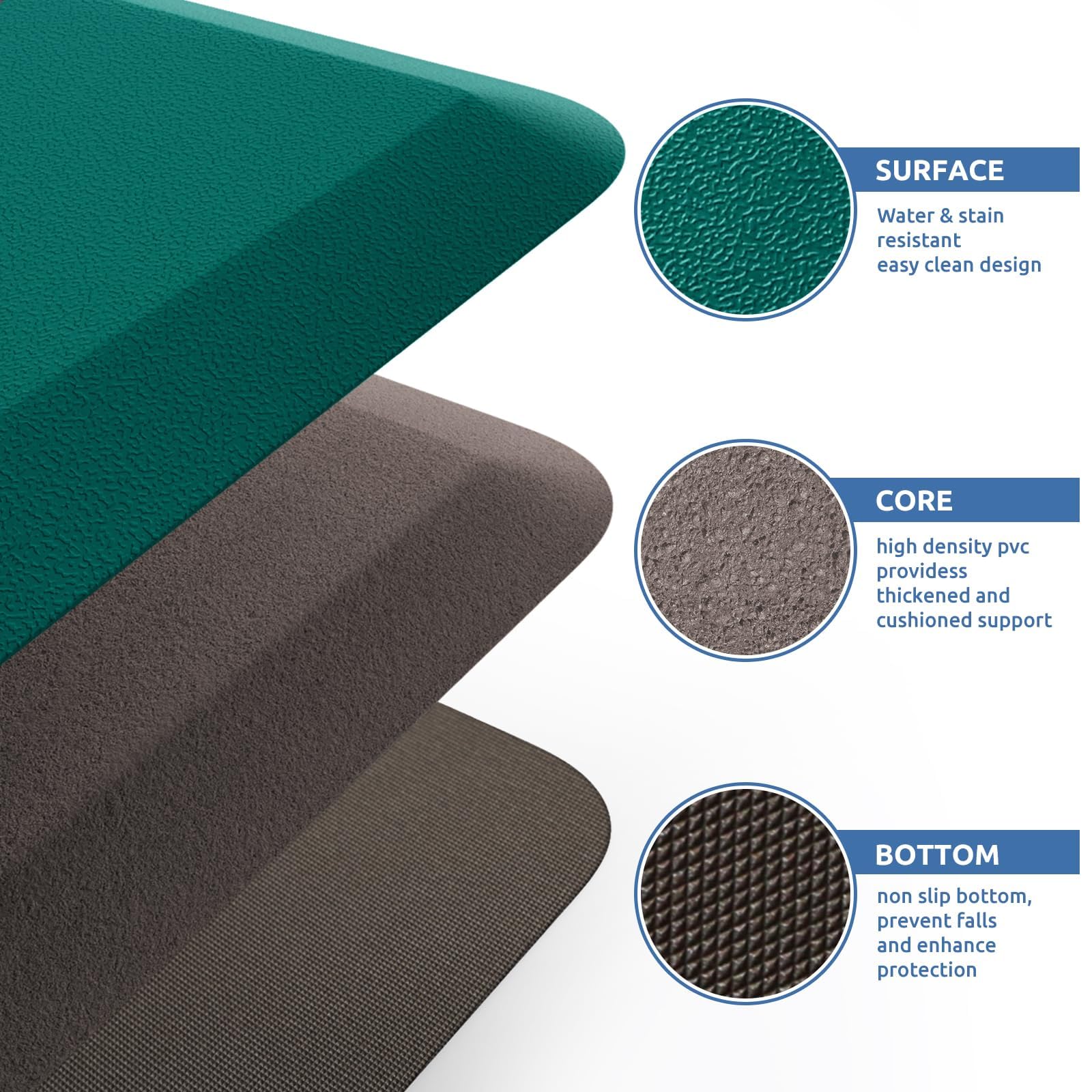 KitchenClouds easy-clean surface wipes down quickly after tasks